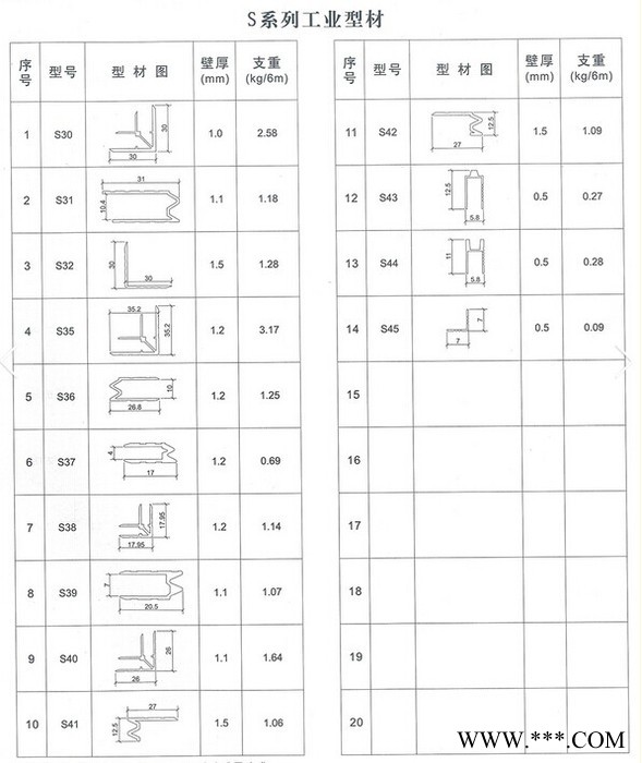 供應榮興S系列工業(yè)型材