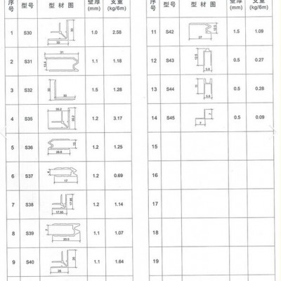 供應榮興S系列工業(yè)型材