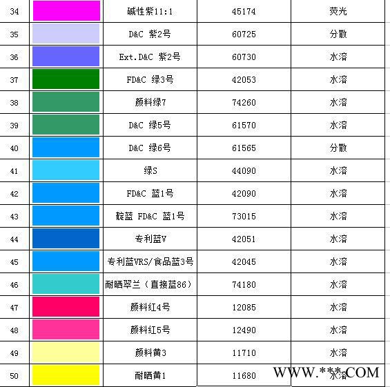 手工皂染色劑 香皂花著色劑  肥皂 色粉 顏色鮮艷  不褪色 安全環