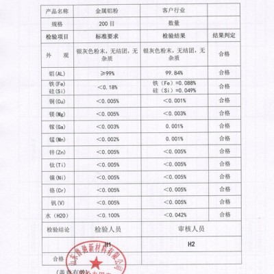 生產供應200目金屬鋁粉鋁含量99.8以上