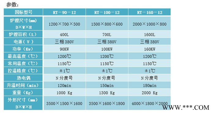 熱處理臺車爐催化劑臺車爐陶瓷臺車爐尚能爐業臺車爐