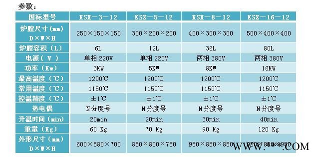 SUNNORN/尚能 KSX－6－14 1400℃節能側開門箱式爐 智能馬弗爐 退火爐 高溫熱處理