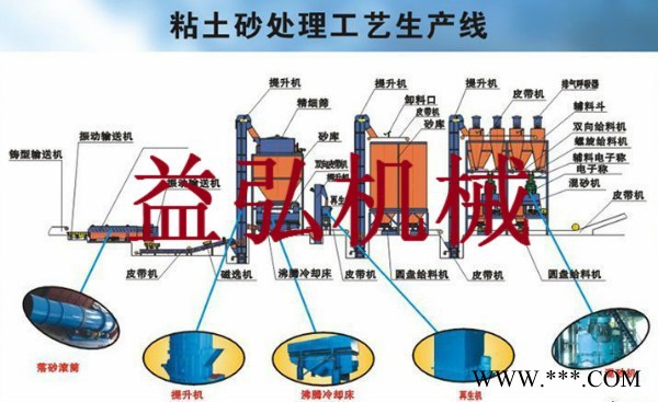 益宏齊全其他鑄造及熱處理設備